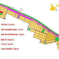 đất Nền Dự án Khu đô Thị Vịnh An Hòa, Chu Lai - Siêu Phẩm đầu Tư - Quy Hoạch Hiện đại