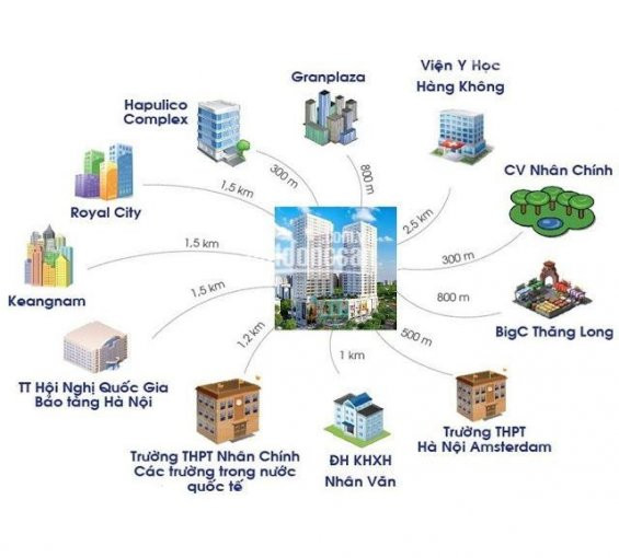 Chính Chủ Bán Nhanh Cc Stellar 35 Lê Văn Thiêm, 1503 (91m2), 2005 (111,8m2), 1607 (150,3m2), 29tr/m2, 0989582529 3