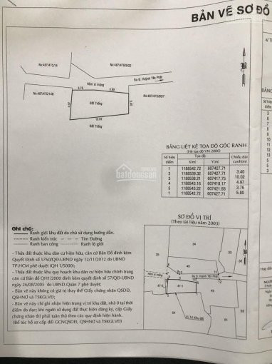 Chính Chủ Bán Nhanh đất Giá Rẻ Hẻm 47 Võ Thị Nhờ, Kdc Hiện Hữu Shr 1