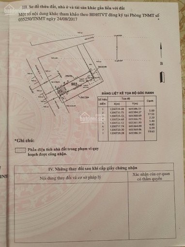 Chính Chủ Bán Nhanh đất Mặt Tiền An Phú đông 10, 125m2 1