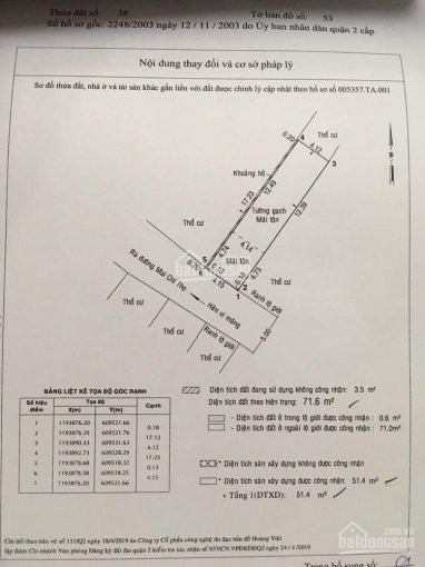 Chính Chủ Bán Nhanh Nhà Nát Phường An Phú, Quận 2, 73m2 Giá Chỉ 7 Tỷ 7 2