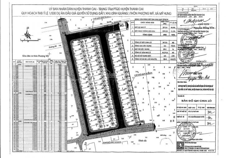 Chính Chủ Cần Bán đất Lk28 Khu đất đấu Giá Mỹ Hưng Thanh Oai 3