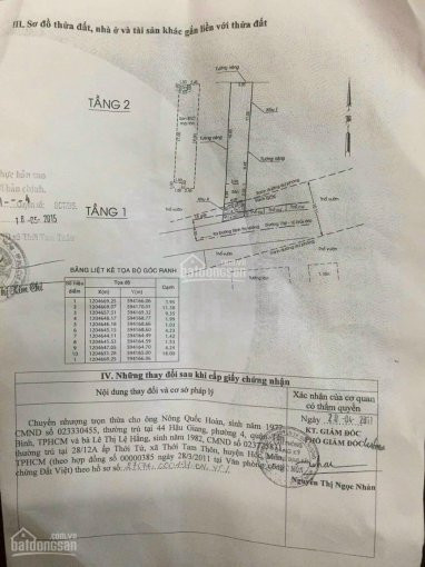 Chính Chủ Cần Bán Nhà Trịnh Thị Miếng Vào 50m Ngay Chợ 4x25m, đúc 1 Tấm 3,5 Tỷ 2