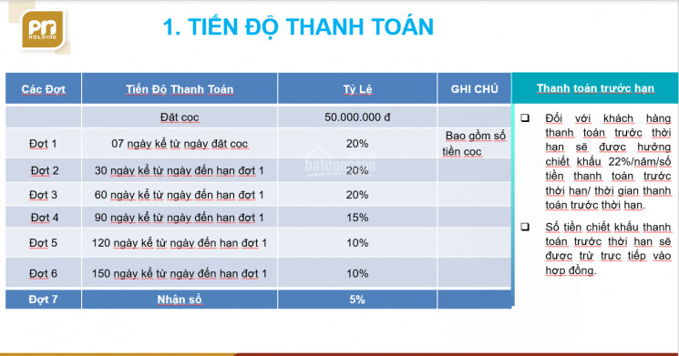 đất Nền đô Thị Pnr Estella Trảng Bom, đồng Nai, Giá Cđt, Dt 5x18m, 5x20m 8