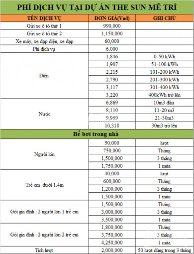 Quỹ 12 Căn Ngoại Giao Ck 12% Giá, Tầng đẹp Nhất Dự án The Sun Mễ Trì 2pn Chỉ 27 Tỷ 3pn Chỉ 35 Tỷ 8