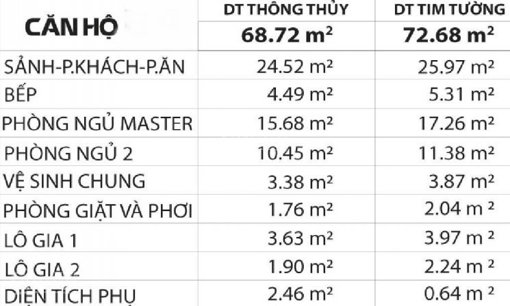 Chính Chủ Bán Nhanh Căn Hộ Jamona City 73m2 2pn 2wc View đẹp Giá 195 Tỷ, Vay 380tr, Lãi 5%/năm 5