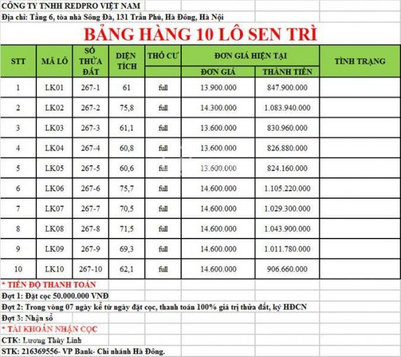 Chính Chủ Bán Nhanh đất Thổ Cư Khu Cnc Hòa Lạc , Thôn Sen Trì Xã Bình Yên, Thạch Thất , Dt70m2 Giá 1 Tỷ 7