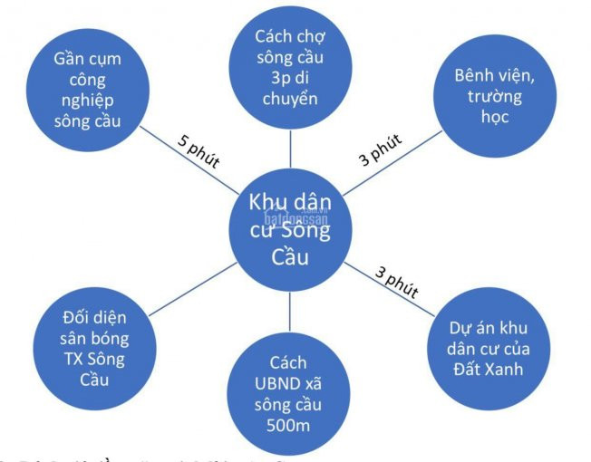 Chính Chủ Bán Nhanh đất Trung Tâm Kcn Sông Cầu, Khánh Vĩnh, Tặng Ngay 1 Chỉ Vàng, Giá Chỉ 247tr Lh 0977681668 1