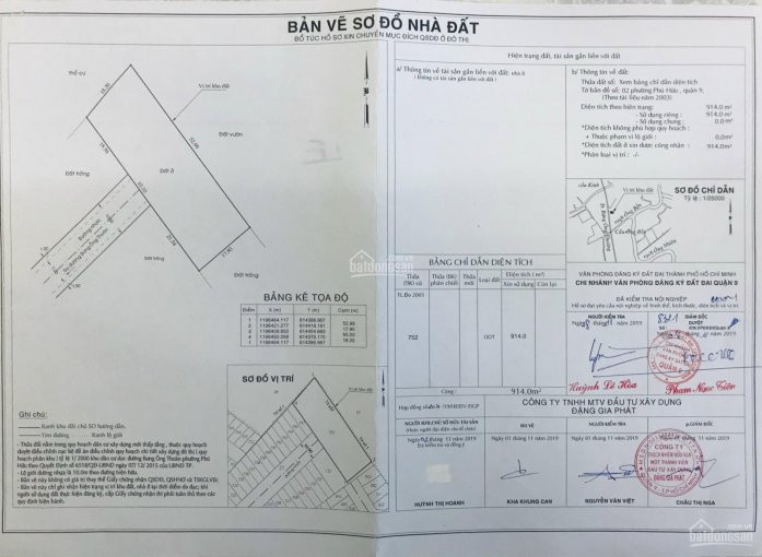 Chính Chủ Cần Bán Lô đất Gần 1000m2 Bưng ông Thoàn Phú Hữu, Full Thổ Cư Giá Chỉ 27 Tỷ 1