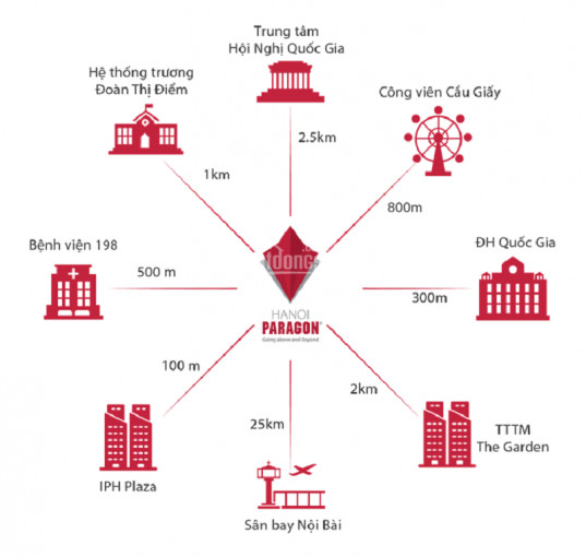 Chính Chủ Cắt Lỗ Căn Hộ Tòa B Dự án Paragon - Duy Tân - 2003 (138m2) Giá 31tr/m2 Lh: 0866638599 6