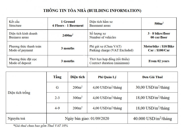 Chính Chủ Cho Thuê Nhanh Tòa Nhà Văn Phòng 354 Cộng Hòa 3