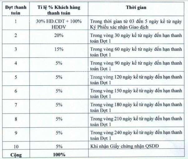 Duy Nhất 1 Lô Ngay Trung Tâm Hành Chính Bàu Bàng , Giá Chỉ 770tr Sổ Hồng Riêng , Full Thổ 4