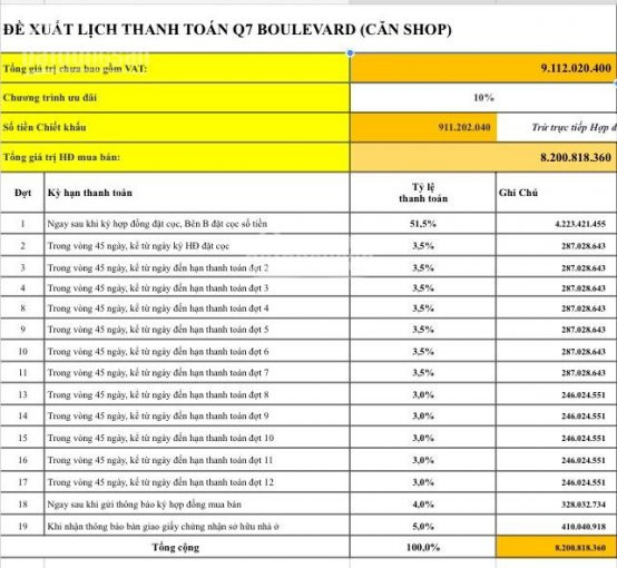 ưu đãi 12 Căn Shophouse Mặt Tiền Nguyễn Lương Bằng Giá Chỉ Với 58 Triệu/m2 Liên Hệ 0969924230 2