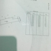 Chính Chủ Bán Lô Diện Tích Lớn Xoài úc 18hecta - đối Diện Cụm Cn Tân Lập - Cam Thành Bắc - Cam Lâm