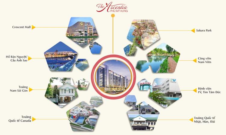 Cần bán CH Phú Mỹ Hưng The Antonia 2 PN view Biệt Thự, chỉ cần trả trước 1,2 tỳ, còn lại NH cho vay  giá trị 70% với LS:0% 5