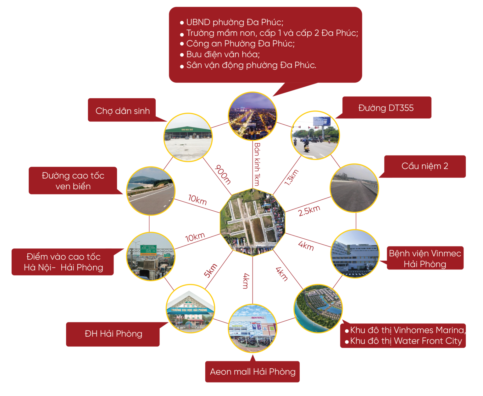 Cần bán Đất nền dự án dự án Đa Phúc Central Park, Diện tích 225m², Giá 16.5 Triệu/m² 4