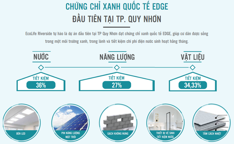 Bán căn hộ chuẩn xanh sự lựa chọn tốt ở Quy Nhơn 2