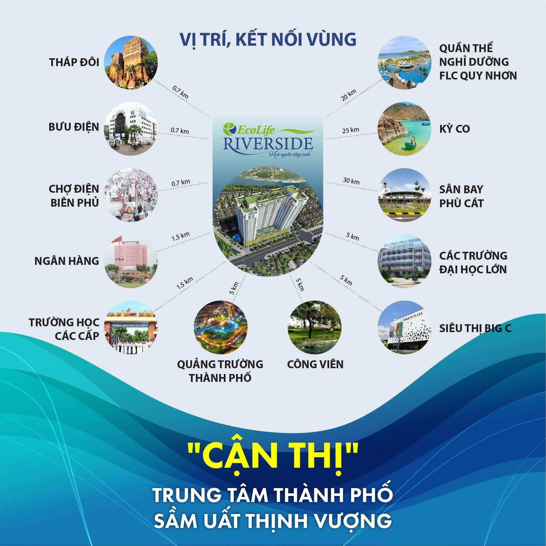 Sang nhượng căn hộ view Sông Hà Thanh giá gốc chủ đầu tư 2