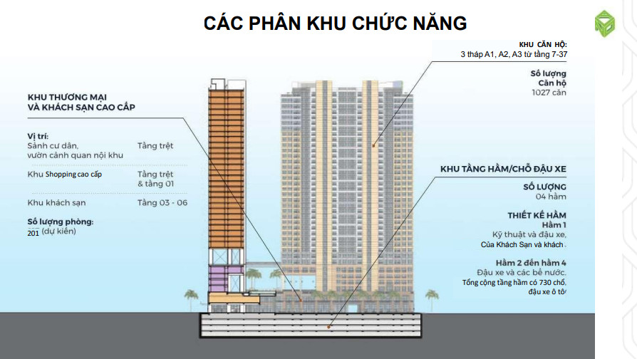 Cần bán Căn hộ chung cư dự án The Grand Manhattan, Diện tích 100m², Giá 228 Triệu/m² - LH: 0932134178 6