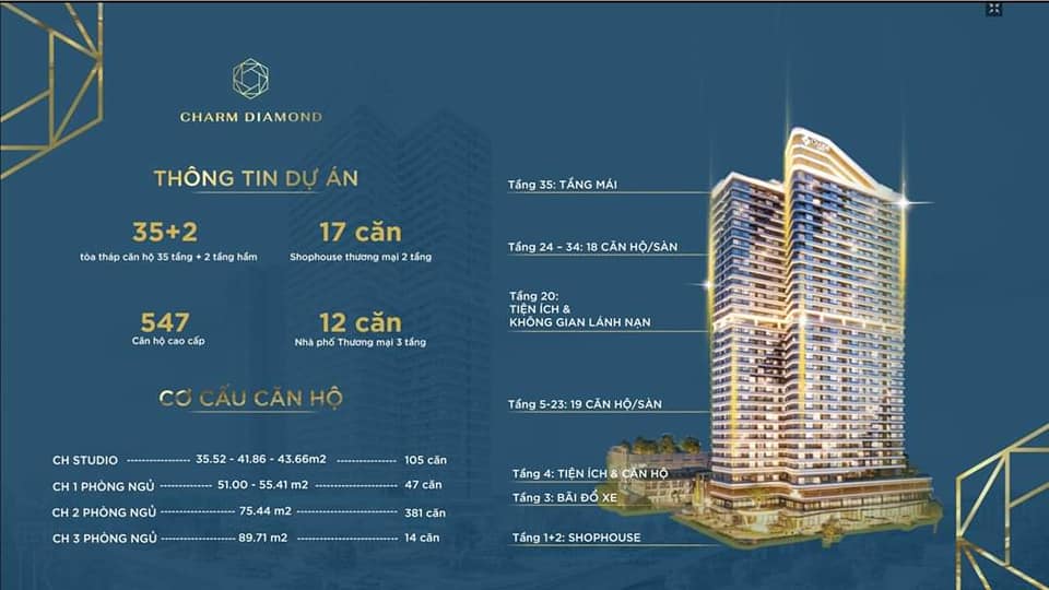 Cần bán Căn hộ chung cư dự án Charm City, Diện tích 75m², Giá Thương lượng - LH: 0824587640 4