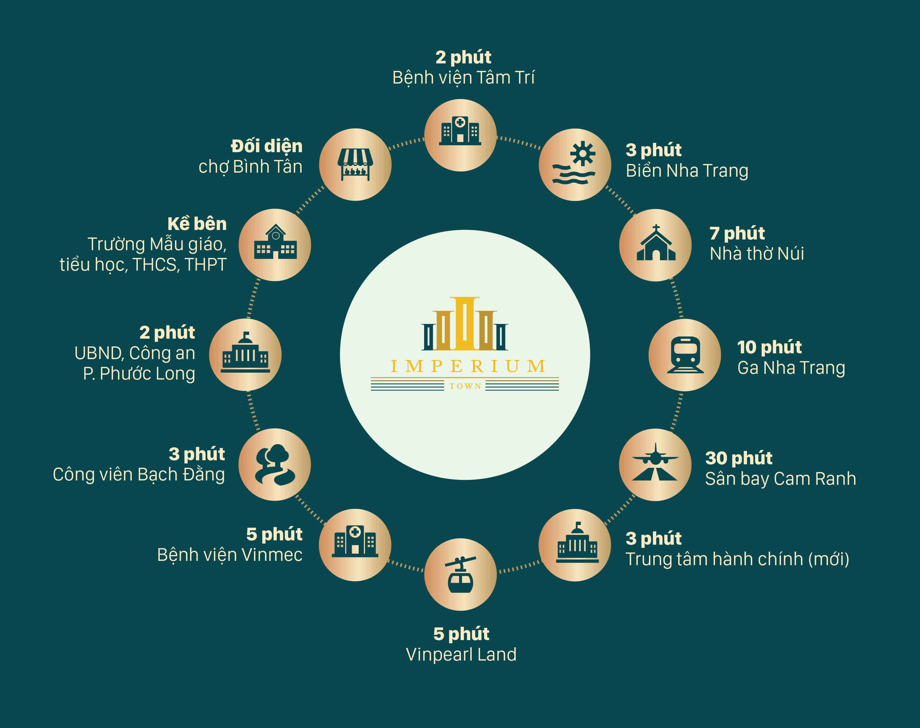 Cần bán Căn hộ chung cư dự án Khu đô thị mới Phước Long, Diện tích 87m², Giá Thương lượng - LH: 0969315670 6