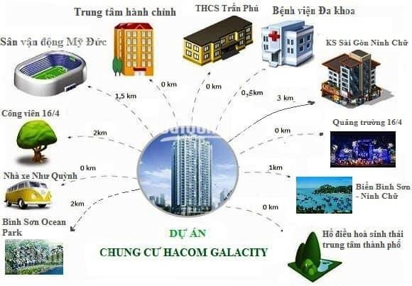 Chung Cư Hancom Gala City Ninh Thuận Chính Thức Mở Bán Căn Góc Chỉ Với 310 Triệu 2