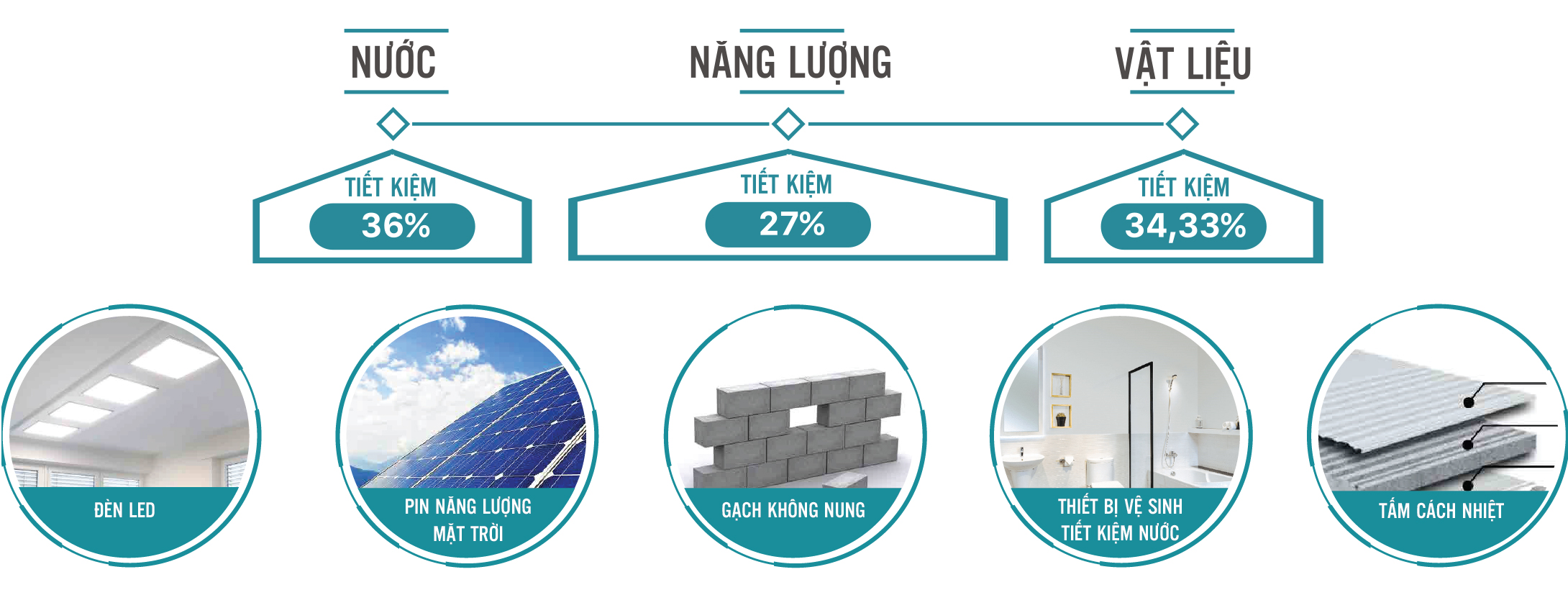 CẦN BÁN CĂN HỘ 2PN Ở ECOLIFE, (THÁNG 6/2021 BÀN GIAO GIÁ 1,1 TỶ - SỎ HỮU LÂU DÀI – 098 631 5454 5