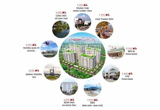 Hacom Gala City căn hộ thương mại shophouse trung tâm TP Phan Rang - Ninh Thuận view triệu đô 8