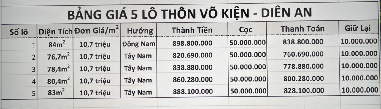 Chỉ 5 lô đất Nền tại Diên An - Diên Khánh giá 107 triệu/m2 12
