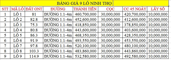 Cần bán Đất nền dự án đường ĐT 1A, Xã Ninh Thọ, Diện tích 75m², Giá 419 Triệu