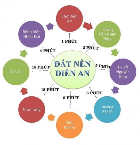 Chủ cần tiền bán rẻ lô Diên An - Giá chỉ 580trieu ( bớt lộc mau mắn khách mua trong tuần này )  Diện tích 60m², Giá 580 Triệu - LH: 0901139560 3