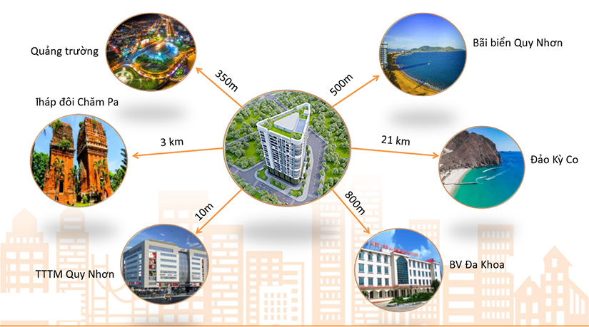 Cần bán Căn hộ chung cư Xã Nhơn Bình, Quy Nhơn, Diện tích 107m², Giá 1.9 Tỷ 2