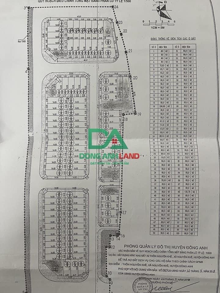 Bán Gấp đất KINH DOANH đấu giá X2 Nguyên Khê Đông Anh Đường 15m 3