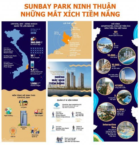 Chính chủ cần bán căn hộ mặt biển Sunbay Ninh Thuận, đã ký HĐMB và thanh toán 33% LH 0932836006 7