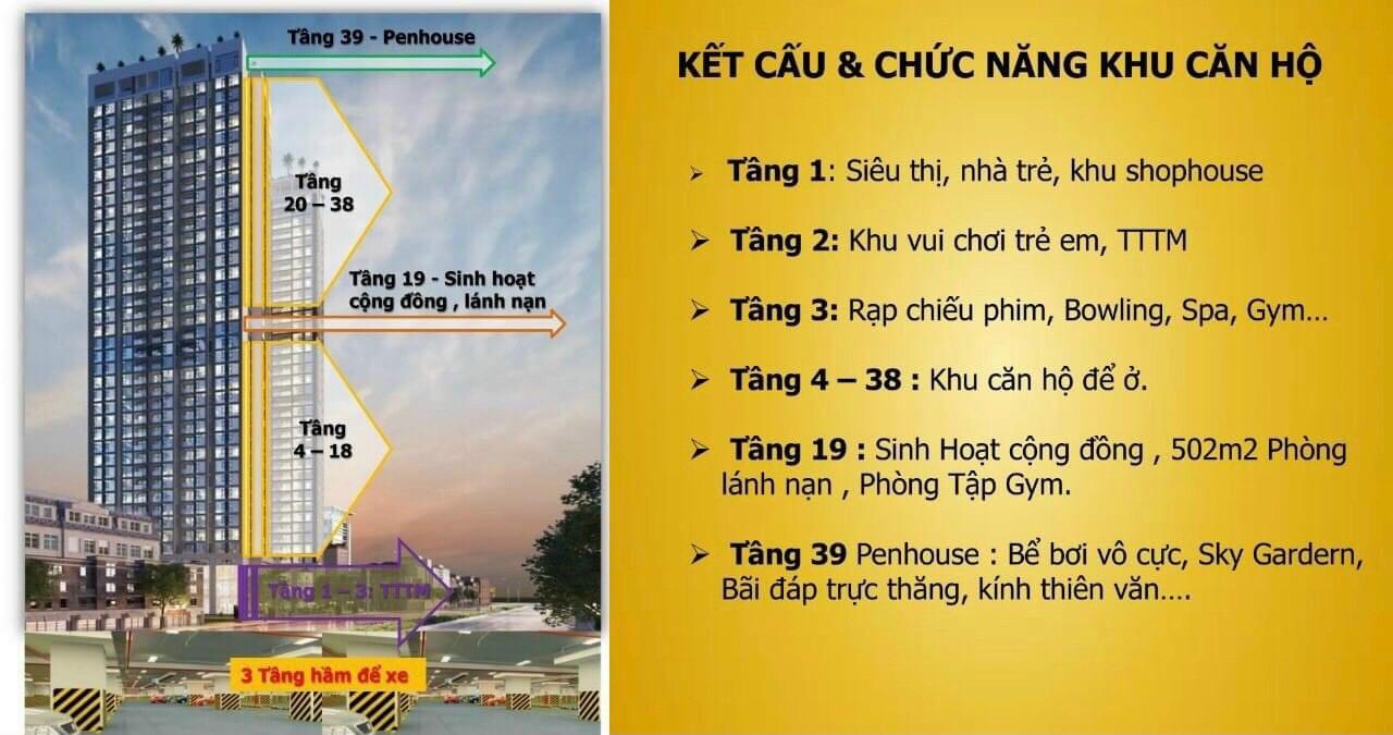 Đất Xanh chính thức mở bán căn hộ cao cấp sở hữu lâu dài tại trung tâm Nha Trang