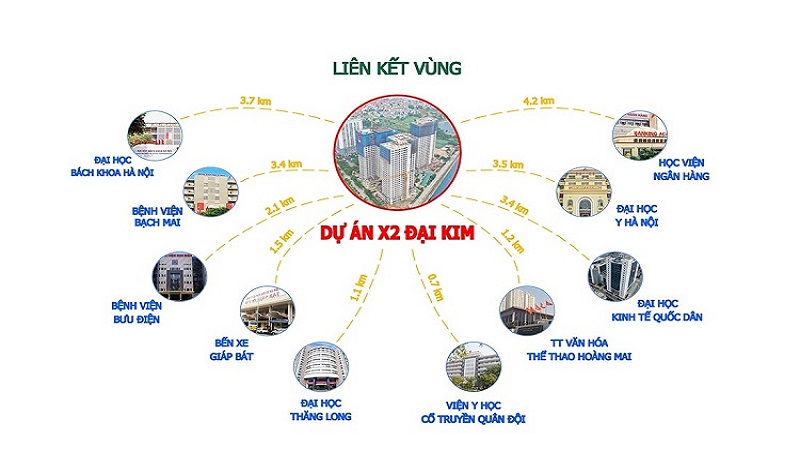 Cần bán Căn hộ chung cư dự án Chung cư X2 Đại Kim, Diện tích 95m², Giá 33 Triệu/m² - LH: 0969331288 6