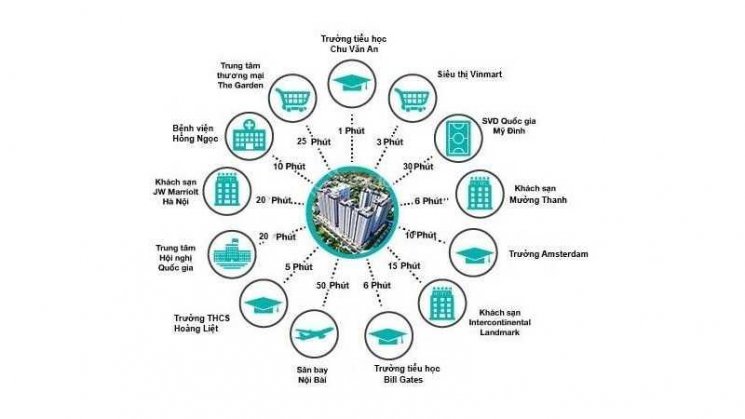 Cần bán Căn hộ chung cư dự án Khu đô thị mới Linh Đàm, Diện tích 95m², Giá 38 Triệu/m² - LH: 0984218777 5