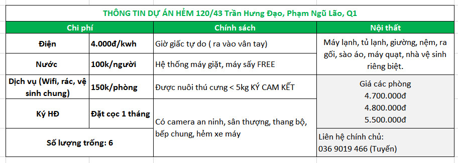 Cho thuê Căn hộ MiNi Cao Cấp tại 120/43 Trần Hưng Đạo,Phạm Ngũ Lão, Q1 5