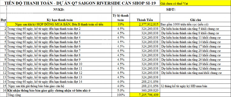 Hưng Thịnh Mở Bán Căn Shop S1-17 Giá 7,205 Tỉ Thanh Toán 33% Hđ, Quy Mô Dân 10 Ngàn, Lh 0938234510 1