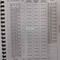 Chính Chủ Bán Nhanh Căn Góc S103 Tầng 11 Giá Hđ 2333 Tỉ Có Vat2,0938234510