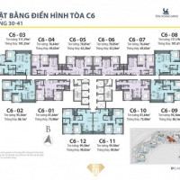 Chính Chủ Bán Nhanh Lỗ Căn 3pn Tòa Vip C6 Diện Tích 99m2 View Hồ điều Hòa Còn Duy Nhất Tại Tòa Lh: 0934464599