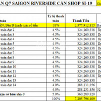 Hưng Thịnh Mở Bán Căn Shop S1-17 Giá 7,205 Tỉ Thanh Toán 33% Hđ, Quy Mô Dân 10 Ngàn, Lh 0938234510