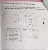 39x Tỷ, 5x13m, Hẻm Thông, Góc 2 Mặt Tiền Sau Chung Cư An Phú đông 4