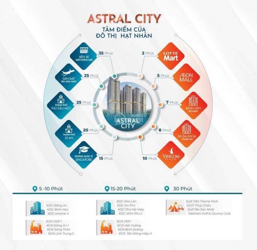 Astral City - Dự án Phức Hợp Thương Mại & Căn Hộ Cao Cấp Sở Hữu 300m Mặt Tiền Quốc Lộ 13 7