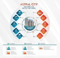 Astral City - Dự án Phức Hợp Thương Mại & Căn Hộ Cao Cấp Sở Hữu 300m Mặt Tiền Quốc Lộ 13 15