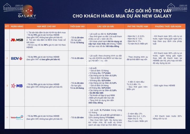 Chính Chủ Bán Căn Hộ Tại Dự án New Galaxy Ngay Làng đại Học Tphcm Thanh Toán 36 Tháng 2