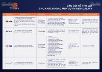 Chính Chủ Bán Căn Hộ Tại Dự án New Galaxy Ngay Làng đại Học Tphcm Thanh Toán 36 Tháng 10