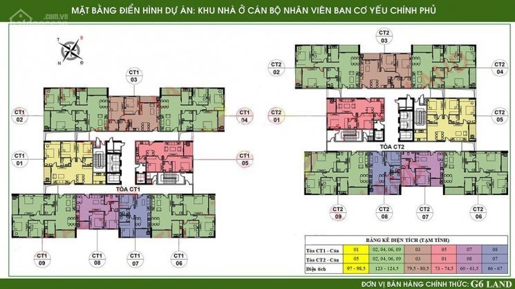 Chính Chủ Bán Gấp Căn 2001 - Dt: 98,5m2, Dự án Ban Cơ Yếu Chính Phủ, Giá 27 Tr/m2 Lh: 0961000870