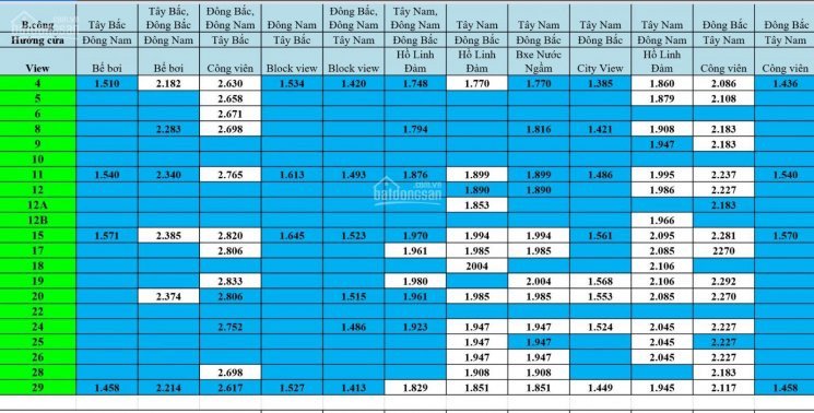 Chính Chủ Bán Nhanh Căn Ngoại Giao 1,45 Tỷ/2pn Gần đh Bách Khoa, Xây Dựng, Ktqd, Ck 4,5% + Vàng Sjc Lh 0945212476 2