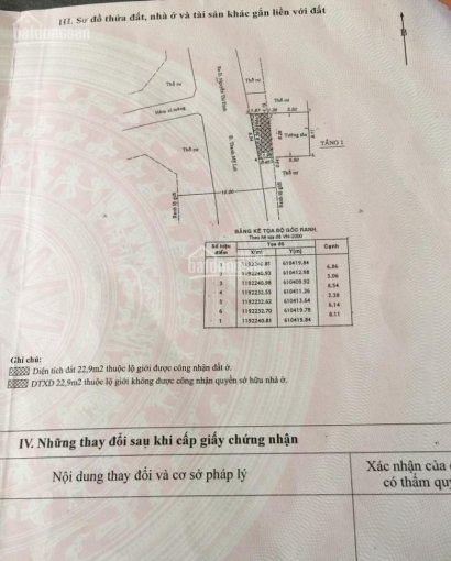 Chính Chủ Bán Nhanh đất Các đường Và Hxh Phường Thạnh Mỹ Lợi, Quận 2, Tphcm 7